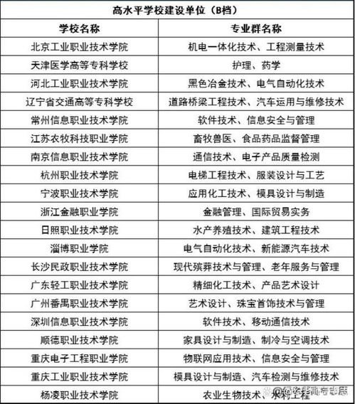 职高上大专好还是普高上大专好(职高上的大专和普高上的大学的区别)