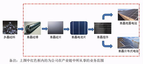 深度价值分析 隆基股份,未来还有多少发展空间