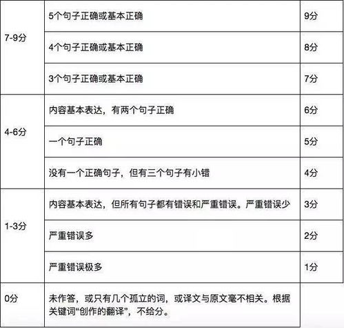 英语六级重要词汇翻译