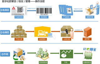 白酒防伪标签制作应该注意什么？有没有防伪、防窜货一体化解决方案？