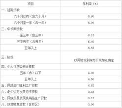 做账技巧：逾期贷款利息怎样缴纳营业税