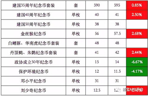 CVP币最新价格,cvc币未来三年价格预测