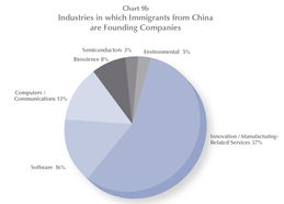 中国移民最多的国家排名