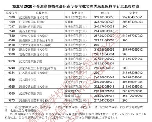 20224年湖北交通职业技术学院的投档线是多少，，我是文理综合分324，是否可以录取？