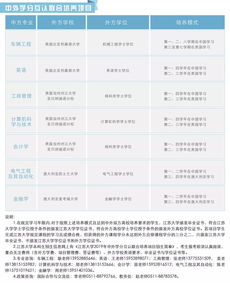 可以自考江苏大学吗,江苏大学自考学历提升需要什么条件？(图2)