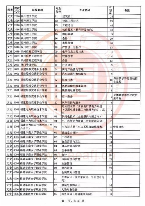 高职专科批是不是大专,专科批是什么学历