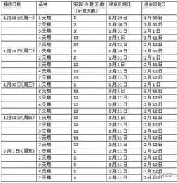 股票中批量利息归本是什么？