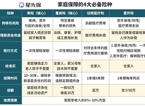 三者二十万,赔八万保险的差价大概是多少?