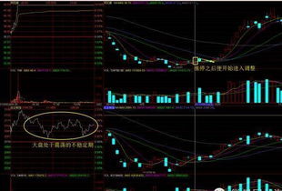 请高手回答股票公式 前天涨停 昨天高开2%以上收阴线 今天高开0.5%以上