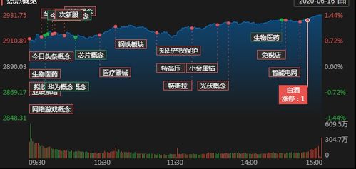 天山股份股票下周能买进吗?