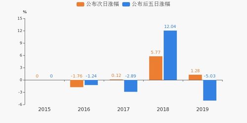 有什么软件可以预报公司业绩吗？