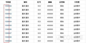 1508什么意思