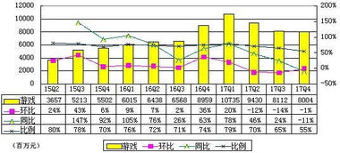 请问入股15万，占总额度的0.1%，请问每年能得到多少分红？