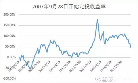 股市里有这样一个 神奇公式 ,是所有人一学就会的投资入门手册