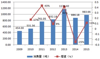 现在人们说的炒“上海黄金交易所”的黄金是只炒黄金股票，黄金期货，还是别的？