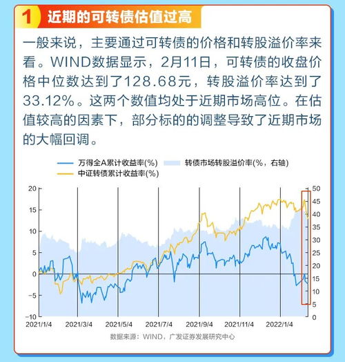 中欧可转债基金最近可以入手吗？