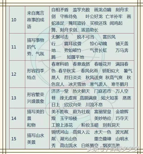 优秀老师摘抄 小学1 6年级语文常识 名言名句 成语 谚语 歇后语大全 