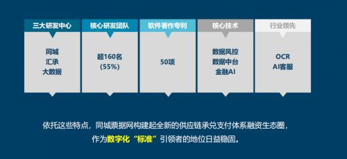 票据如何降低小微企业运营和融资成本 同城票据网精准赋能