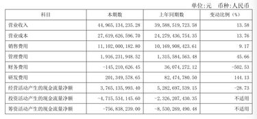 计算题1：伊利股份公司估计在未来无限期内每年支付每股份利为0.2元，现在的股份为15元，必要收益为10%。请问该股份可以买否？