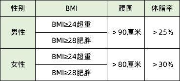 人的头到底占身体重量的百分比是多少？