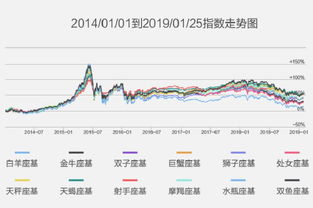 请问想做基金经理要有什么条件