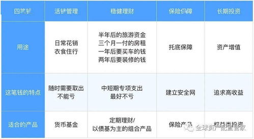 如果给你二十万，请你设置最佳的投资组合