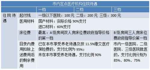 我烧伤没住院包扎花了一千多块钱能报销一部分吗 