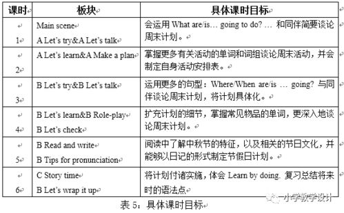 案例分析与解读 如何进行主题引领下的小学英语单元整体教学