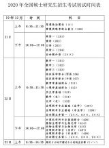 2020年硕士研究生考试开考 考生站在路边复习 组图