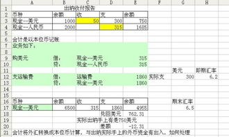 外汇收入财务入账以及税务处理