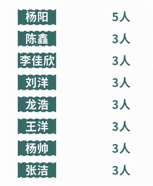 最有缘学霸团 17人 同年同月同日生 ,还同时考入陕西同一所大学