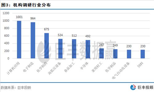 达威股份VOL金叉，技术面值得关注