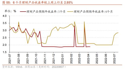 8月9日时，8个A股行业景气度扩张，来自通联数据的统计