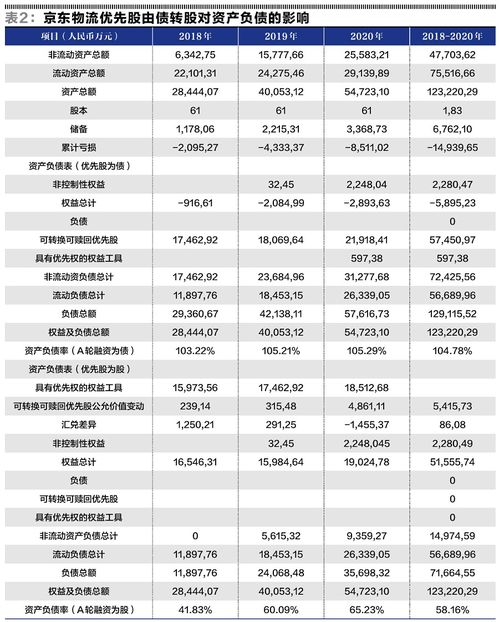 关于在股份有限公司中设立优先股是否可行？