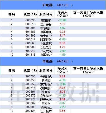 股票卖出后怎样去银行结算