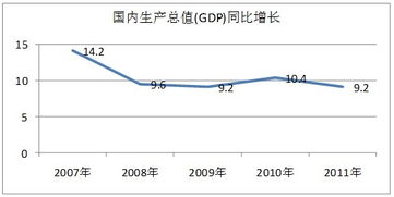 请问衡量一个国家经济水平主要都有哪些指标？