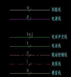 cad怎么创建带文字线型(cad线上添加文字)