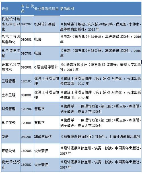 专升本可以报考哪些大学 湖北工业大学专升本分数线