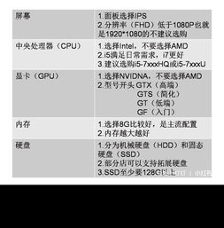 大学学的工程造价 准备买电脑 那对笔记本电脑要求高吗 