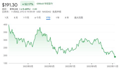 特斯拉股价因马斯克牺牲利润以增加产量而盘后大跌逾4%