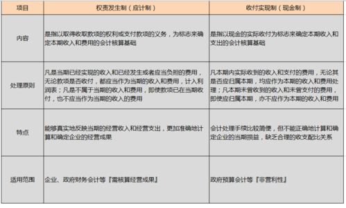 怎么判断一个公司资产价值的好坏