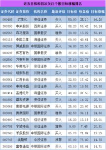 怎样在大智慧上看出个股当天的买卖前五名？