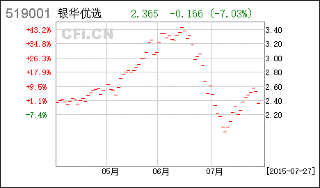 分级基金下折，被强制赎回的那些钱还能赎回来吗?