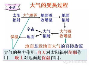 地理高中冷知识(高中地理小知识100条)