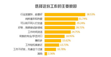 请问我应该选哪份工作，对我未来的发展有帮助并且可以学到很多东西呢？帮忙分析一下吧，网络管理方向的