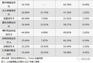 场内基金购买后什么时候可以查询