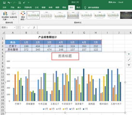 Excel图表怎样添加标题,标题样式的修改方法