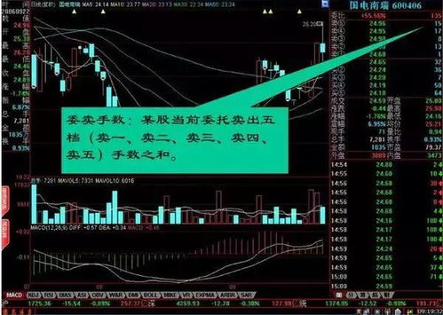 放巨量涨停封单不大时不时打开为什麼