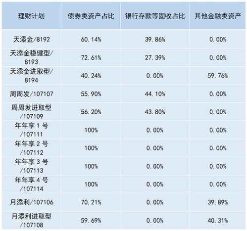 每月节余四到五千，求教理财计划