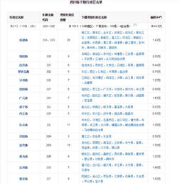 四川省车牌的首字母代表的地区 